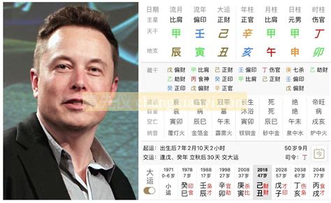 elon musk 八字|風水雜誌《新玄機》：世界首富Elon Musk(馬斯克)八。